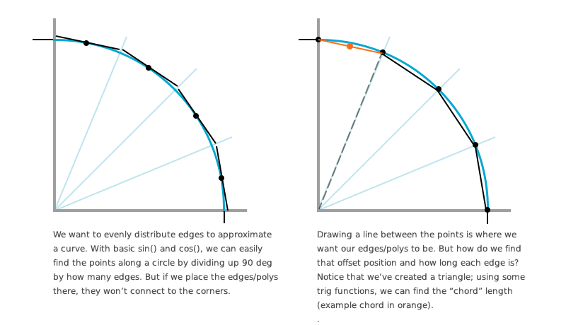 Rounding Edges / Beveling Math with Circle